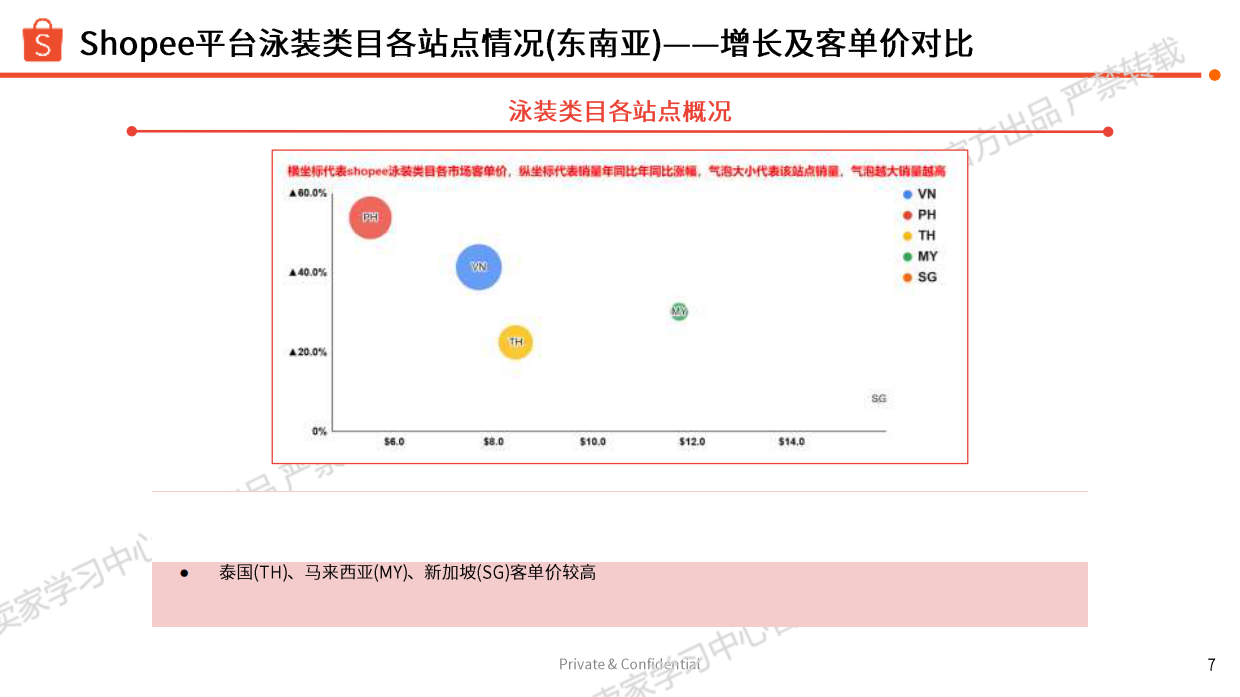 2025年运动户外夏季玩水专题泳装类目选品指南.pdf_第7页