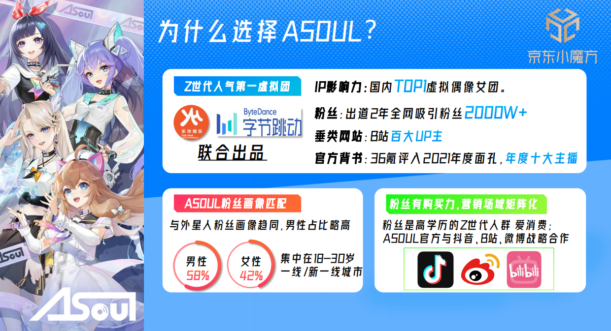 外星人×Asoul夏季整合营销方案.pdf_第7页