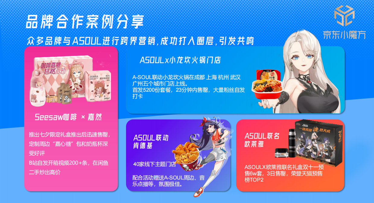 外星人×Asoul夏季整合营销方案.pdf_第8页