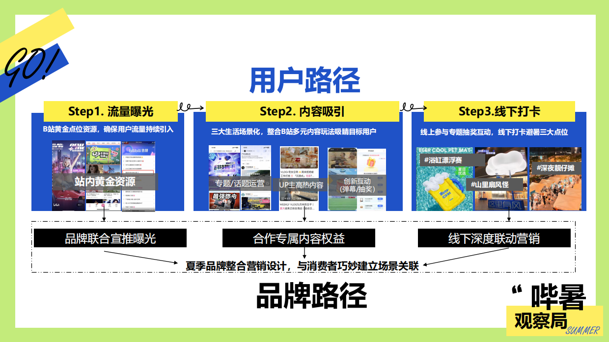 夏季节点营销项目「哔暑观察局」招商方案.pdf_第10页