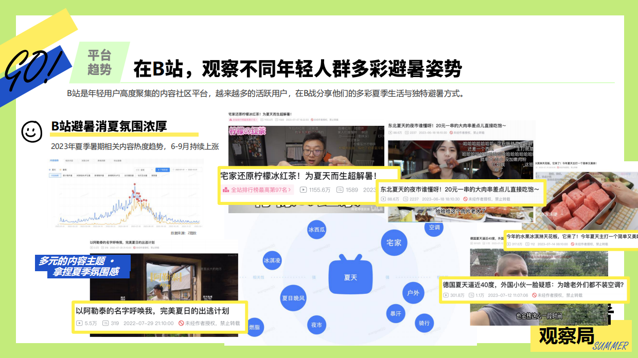 夏季节点营销项目「哔暑观察局」招商方案.pdf_第4页