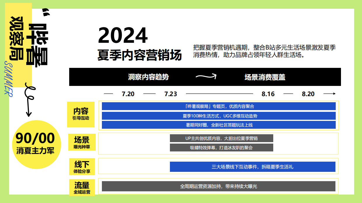 夏季节点营销项目「哔暑观察局」招商方案.pdf_第8页