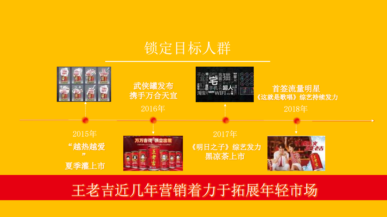 王老吉夏季档传播方案打印稿件.pdf_第5页