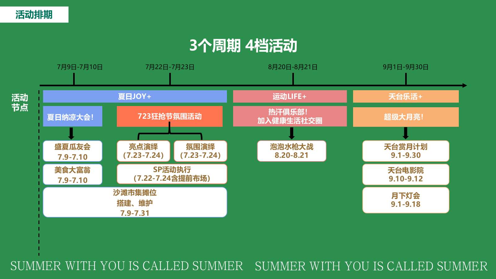 7-9月夏日主题系列策划思路案.pptx_第10页