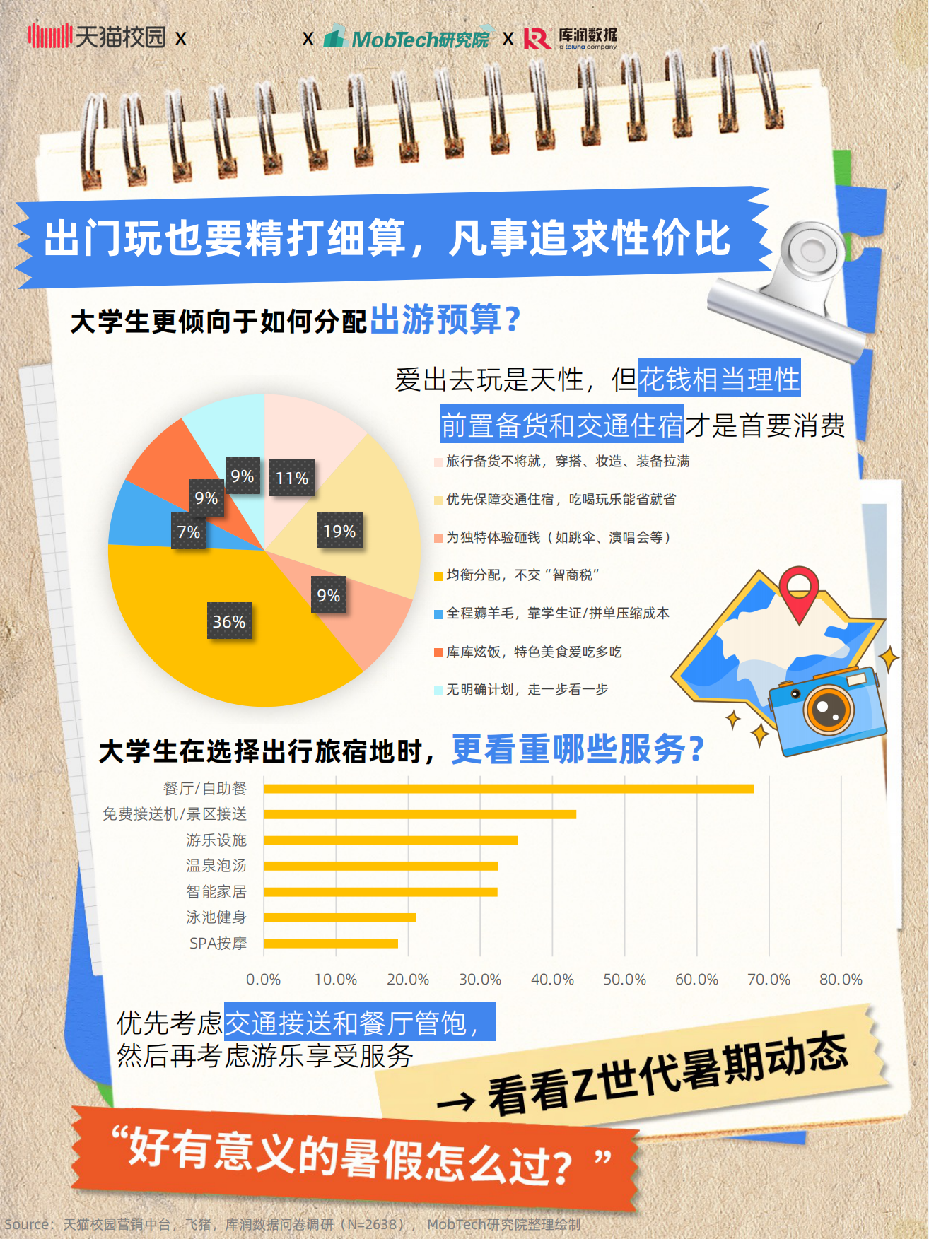 2025大学生暑期出游趋势.pdf_第3页