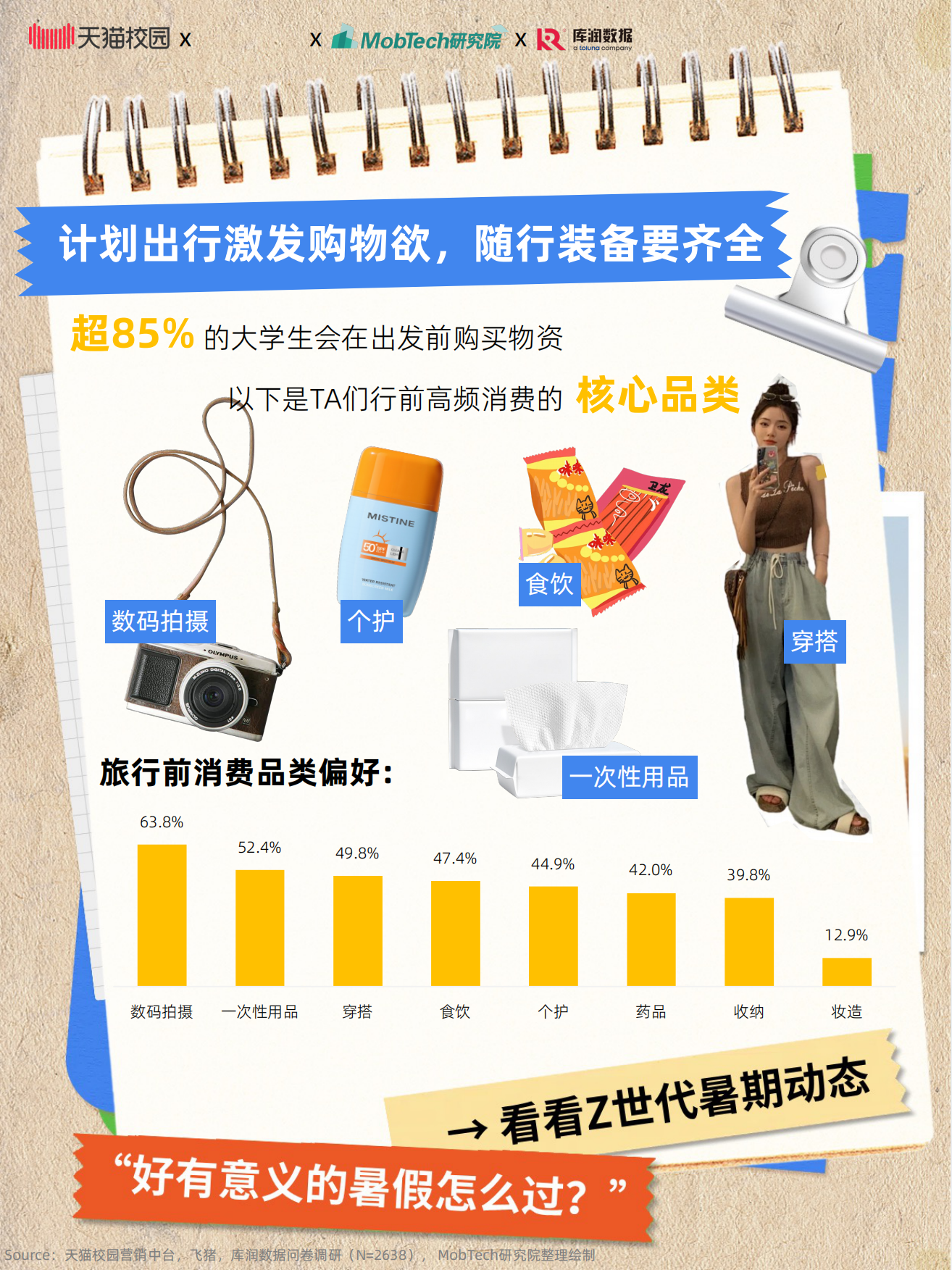2025大学生暑期出游趋势.pdf_第4页