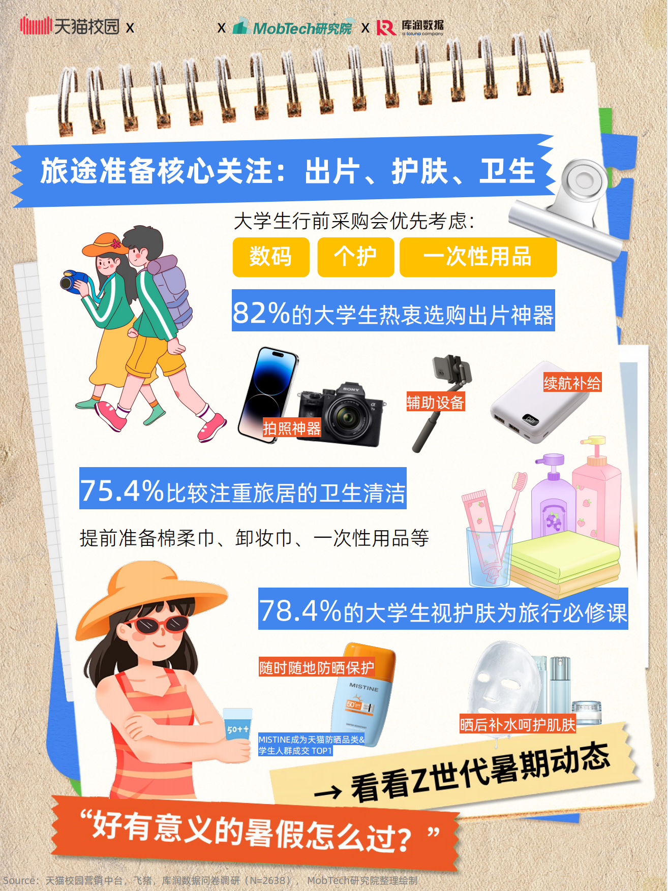 2025大学生暑期出游趋势.pdf_第5页