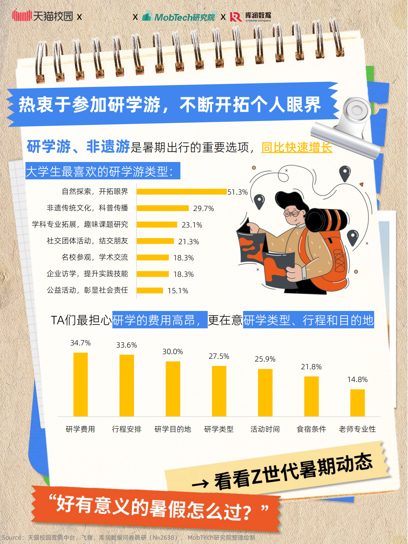 2025大学生暑期出游趋势.pdf_第8页