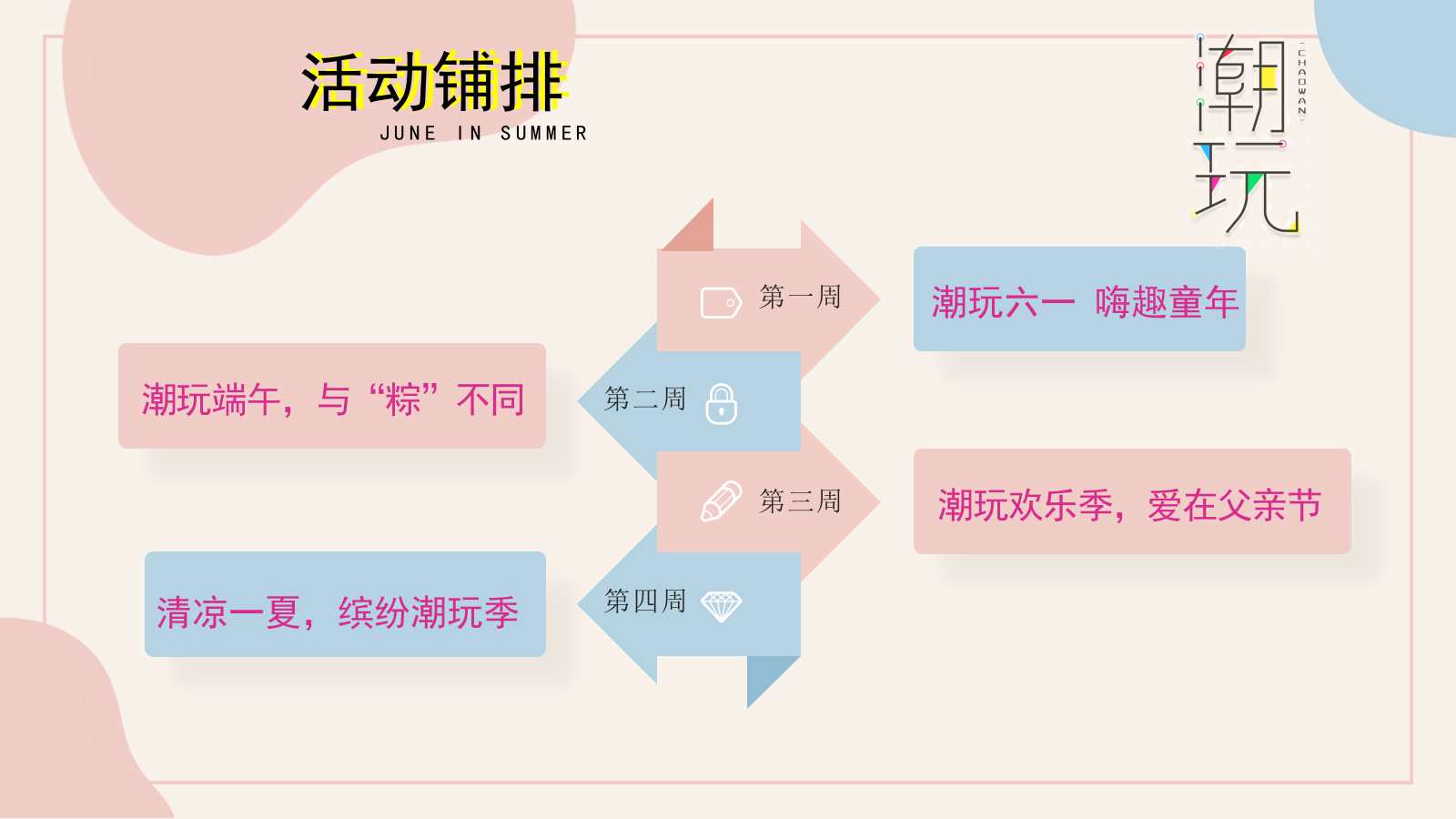 2021地产项目6月月度暖场系列（缤纷夏日 潮玩6月主题）活动策划方案-48P.pptx_第5页
