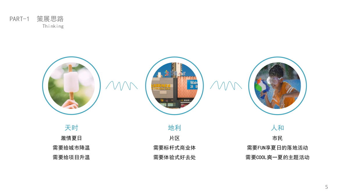 商业广场夏日型动派月度创意活动策划方案-85P.pptx_第5页