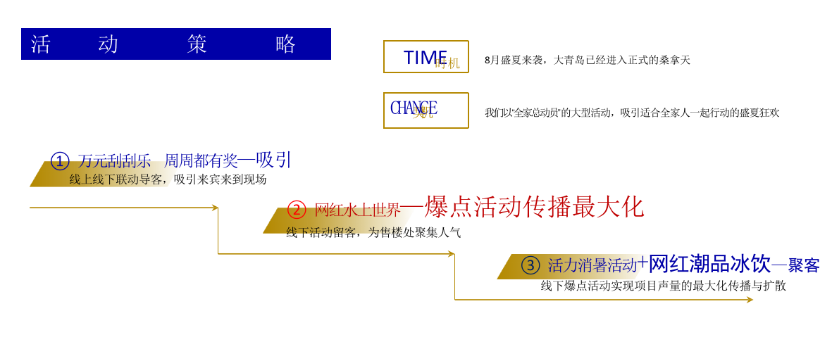 青岛城际空间站夏日主题活动（上）.pptx_第2页
