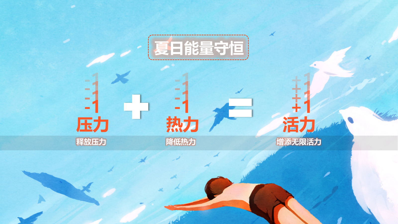 夏季7月8月暖场活动方案破圈季加压清凉系列.pptx_第3页