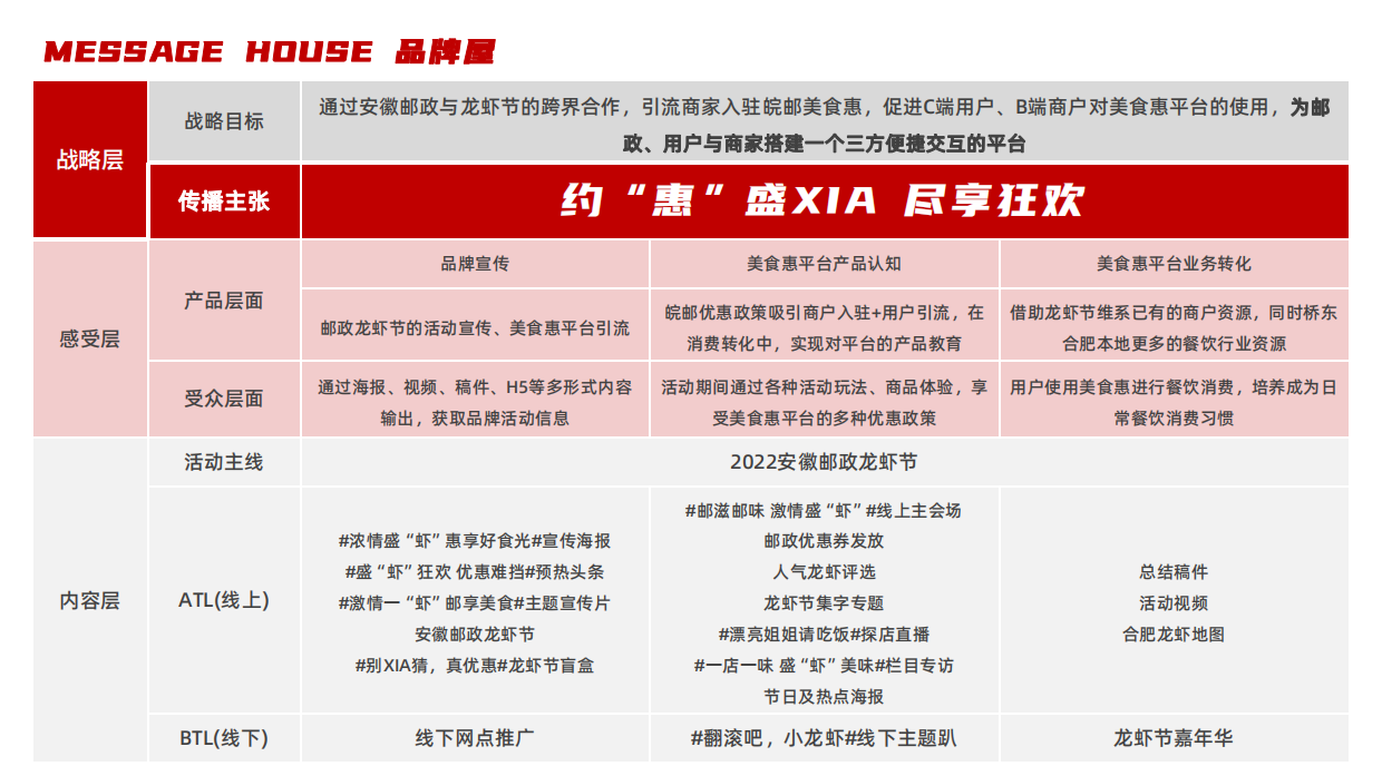 某品牌盛夏龙虾节主题活动.pdf_第10页