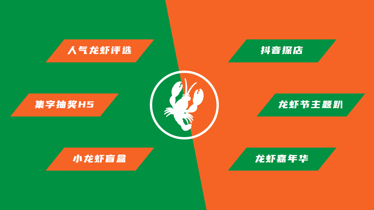 某品牌盛夏龙虾节主题活动.pdf_第7页