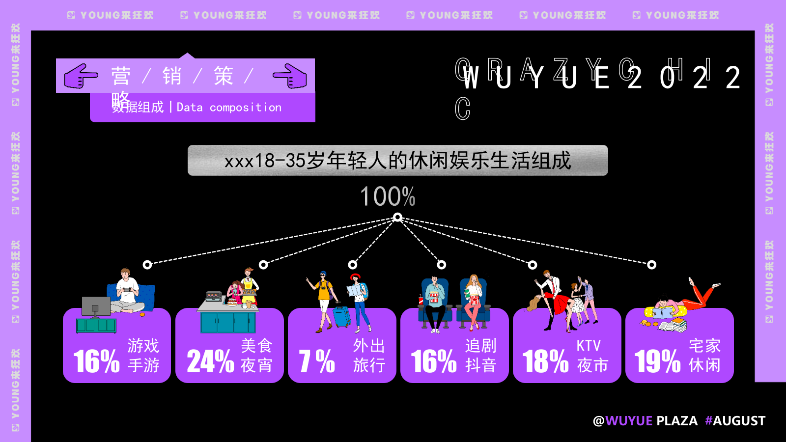 夏季7-8月月度“夏日狂潮”主题活动策划方案.pptx_第6页