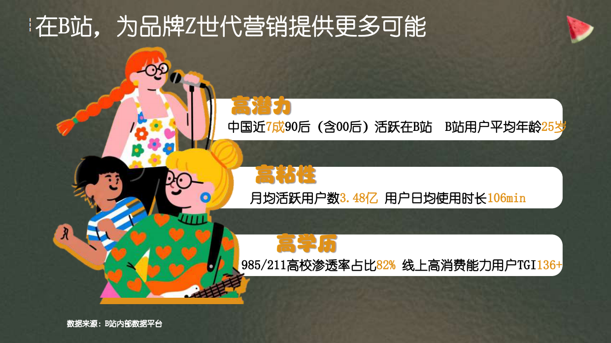 哔哩哔哩时尚区夏日专项【我要我就这样young】 .pdf_第2页