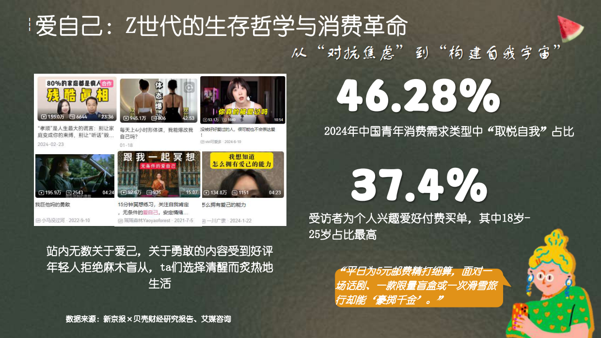 哔哩哔哩时尚区夏日专项【我要我就这样young】 .pdf_第3页