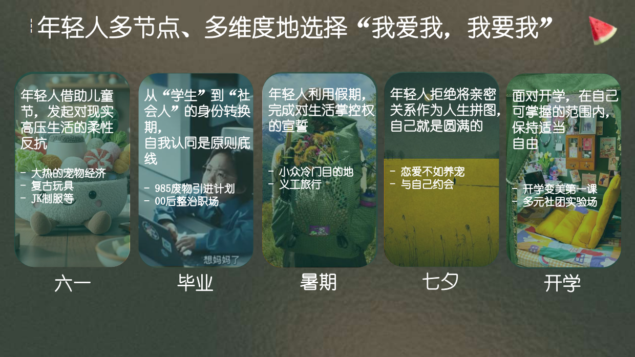 哔哩哔哩时尚区夏日专项【我要我就这样young】 .pdf_第4页