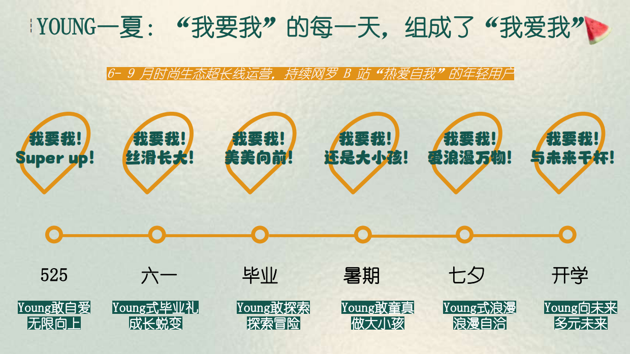哔哩哔哩时尚区夏日专项【我要我就这样young】 .pdf_第7页