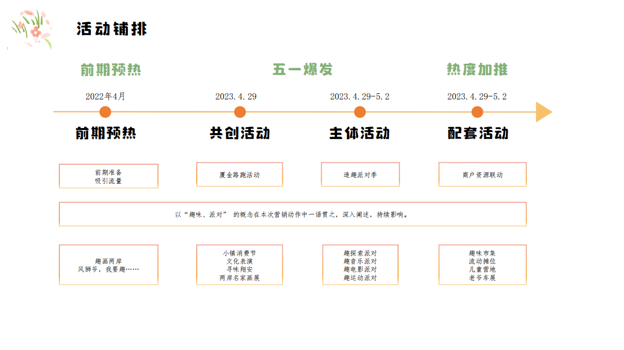 XX小镇五一系列活动策划案.pdf_第7页