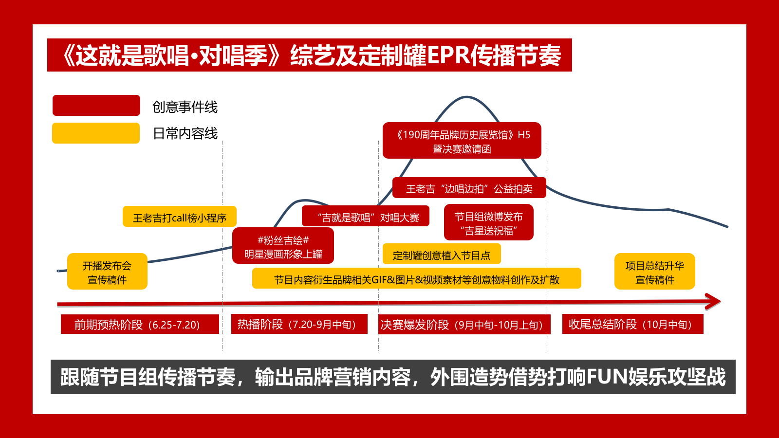 王老吉夏季EPR项目内容创意案.pptx_第6页