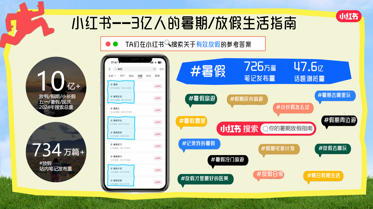 小红书暑期放假计划招商通案6.3文旅行业版.pdf_第3页
