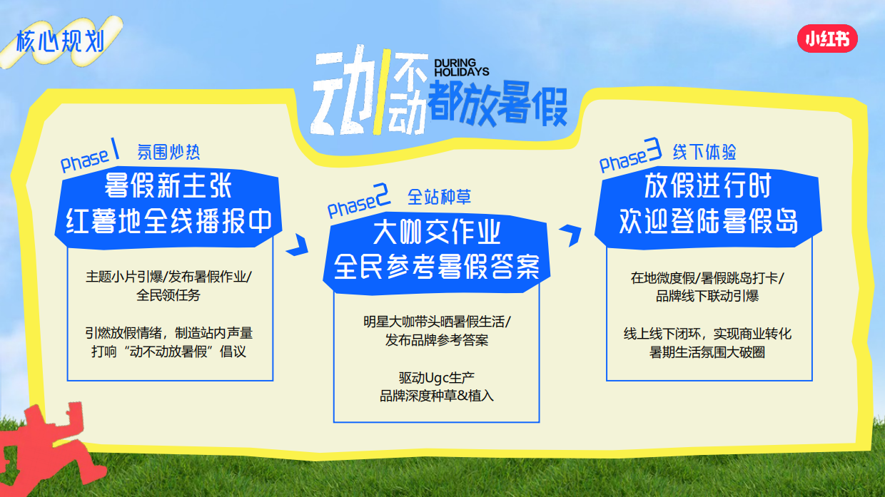 小红书暑期放假计划招商通案6.3文旅行业版.pdf_第9页