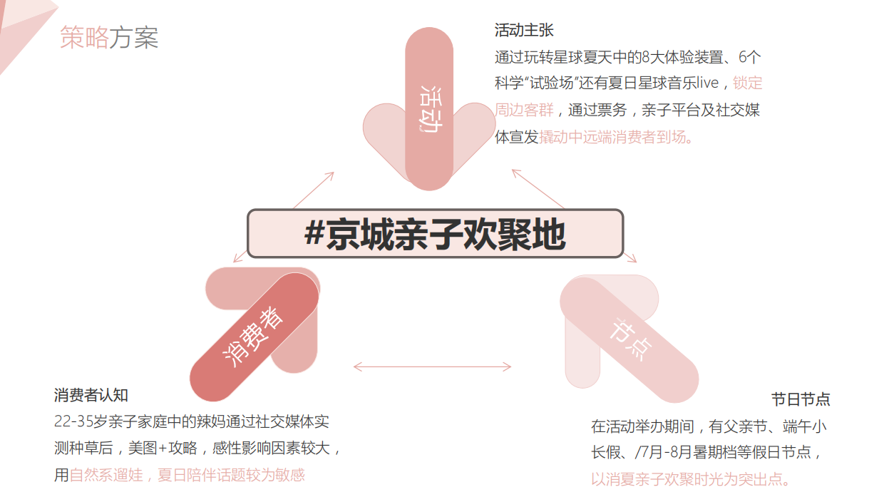 夏天水乐园媒体宣发方案.pdf_第7页