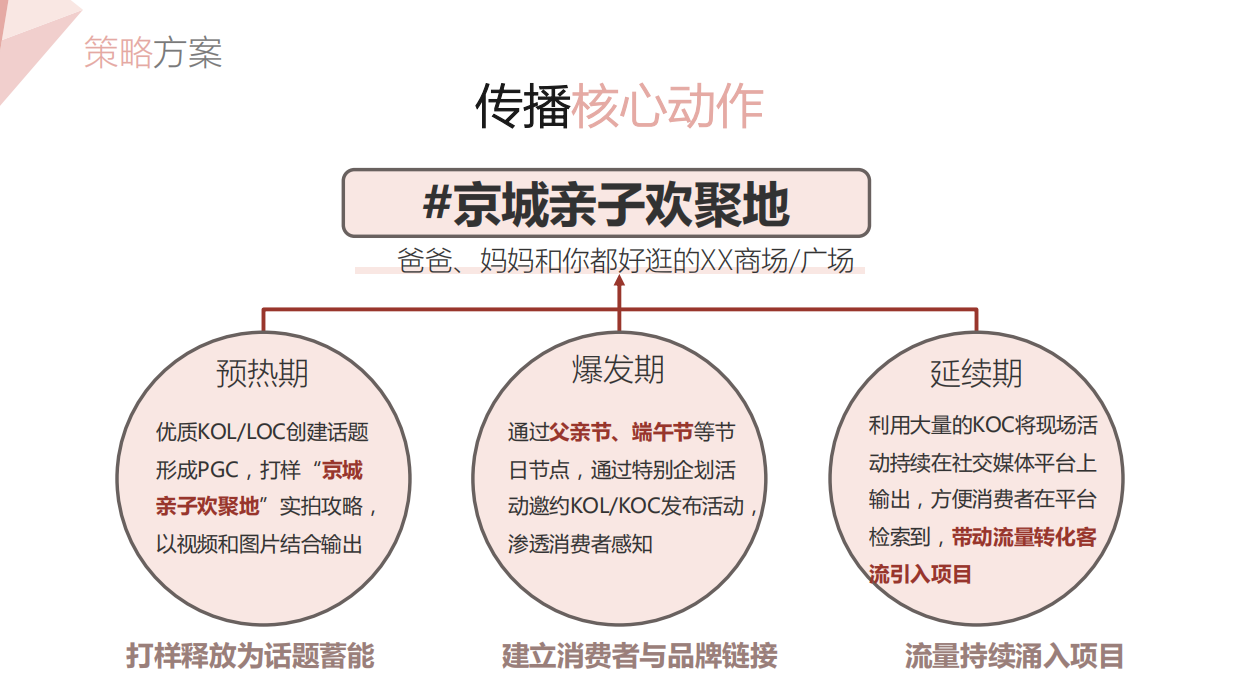 夏天水乐园媒体宣发方案.pdf_第8页