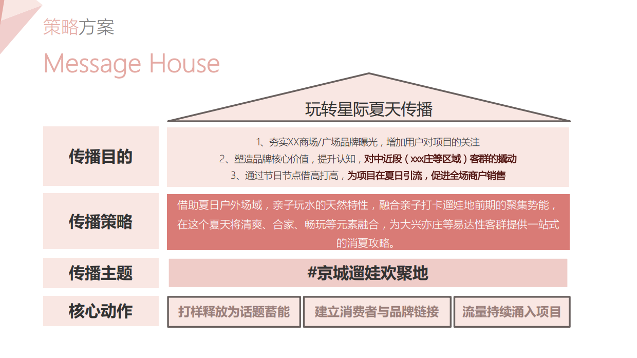 夏天水乐园媒体宣发方案.pdf_第9页