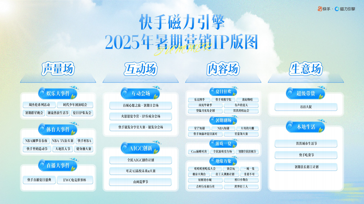 快手暑期内容营销招商手册.pdf_第5页