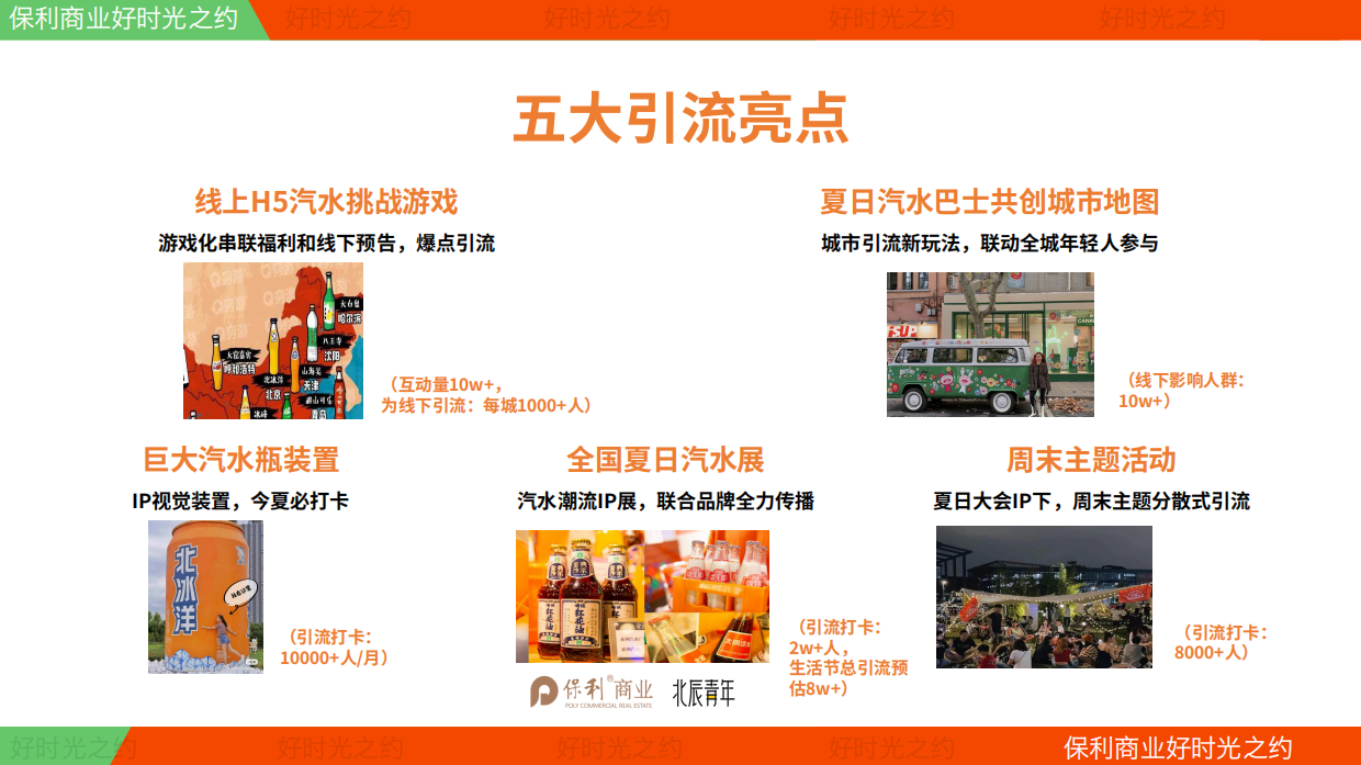 好时光之约全案-by北辰青年.pdf_第5页