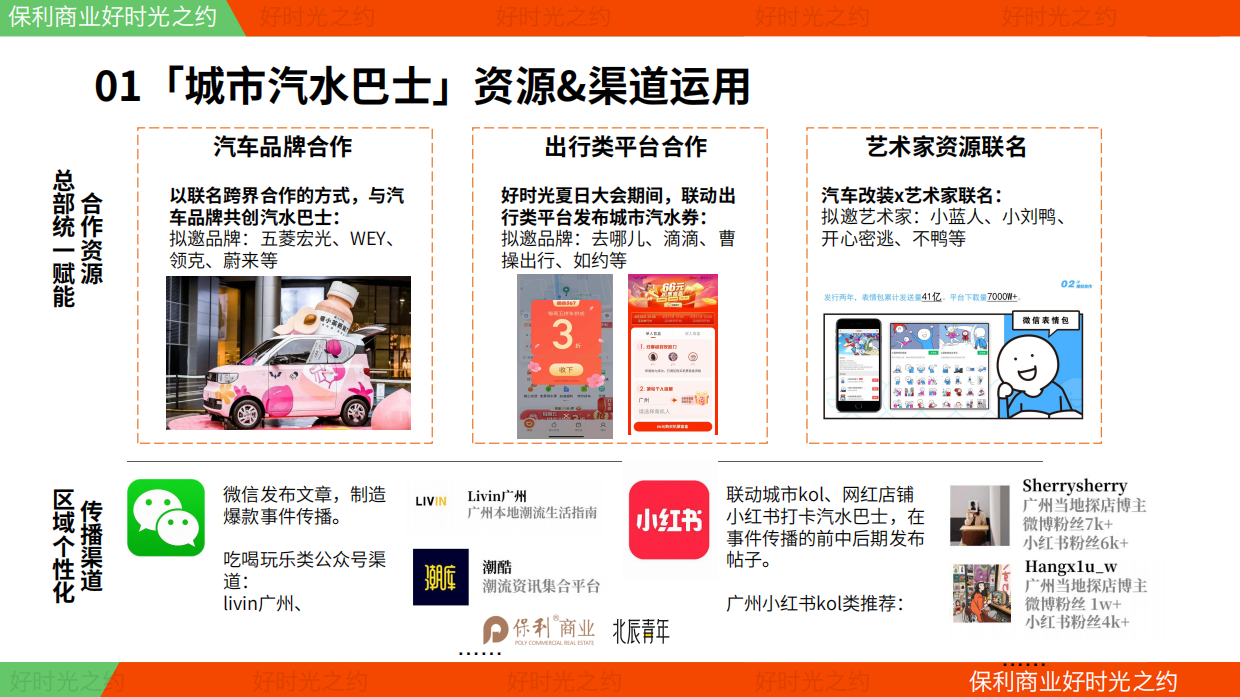 好时光之约全案-by北辰青年.pdf_第7页
