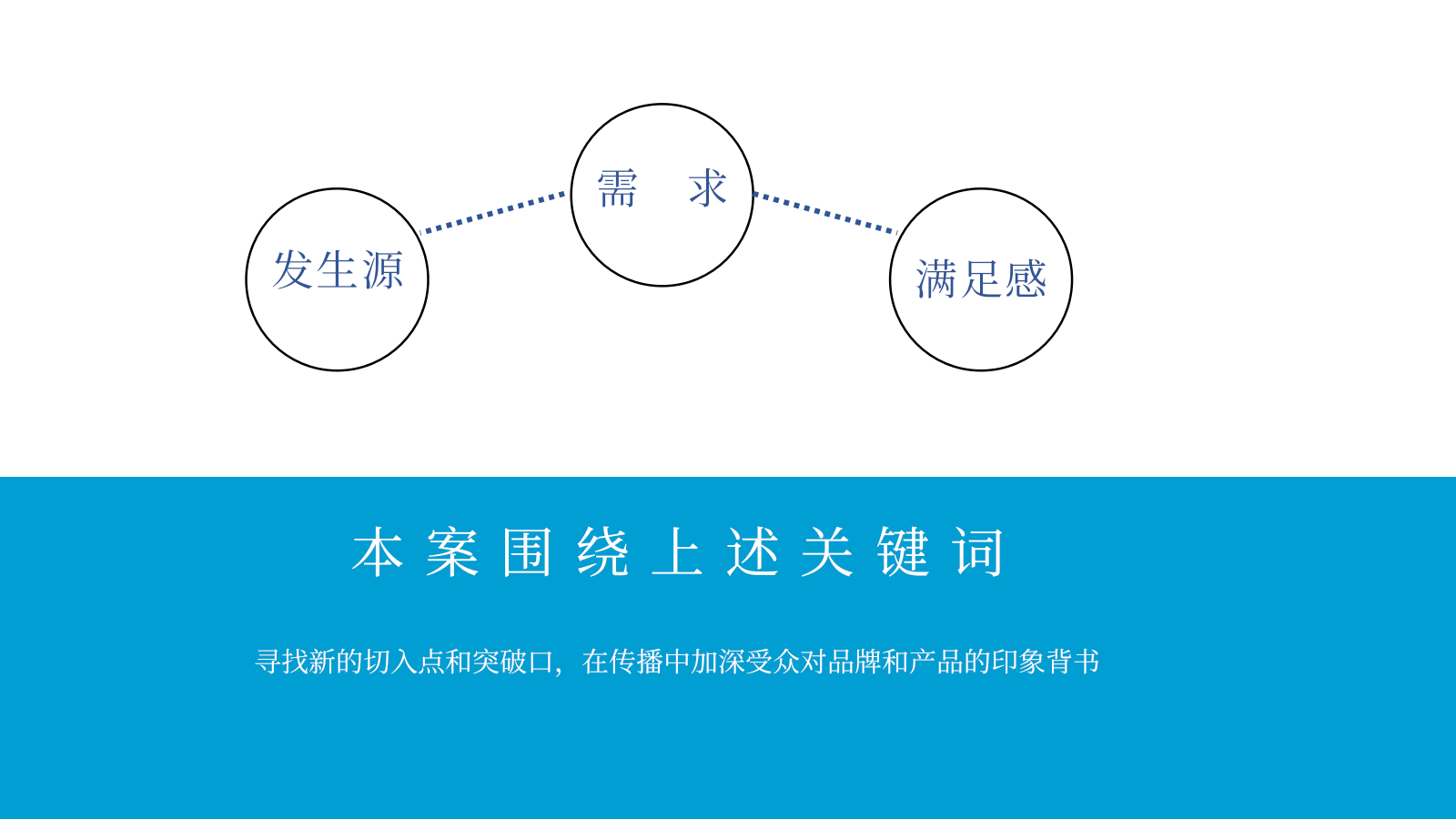 夏日乌托邦地产7、8、9月份系列暖场活动.pptx_第3页