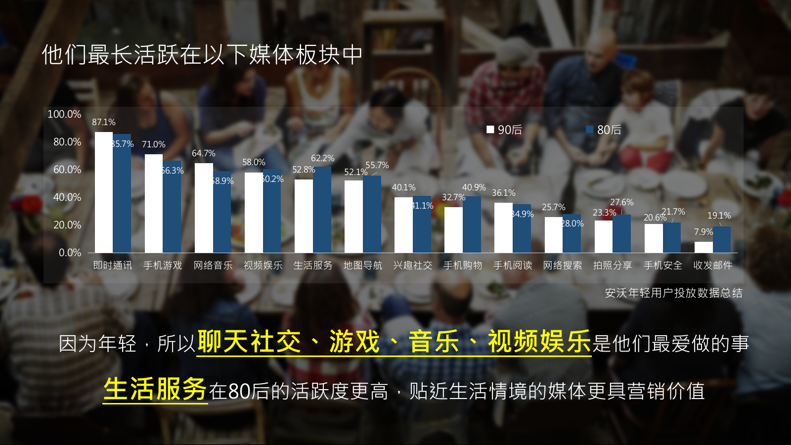 McDonalds 夏季campaign合作推广方案V3.0.pptx_第5页