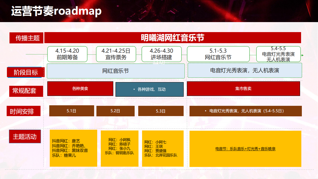 明曦湖网红音乐节活动方案【2021.4.9】.pdf_第8页