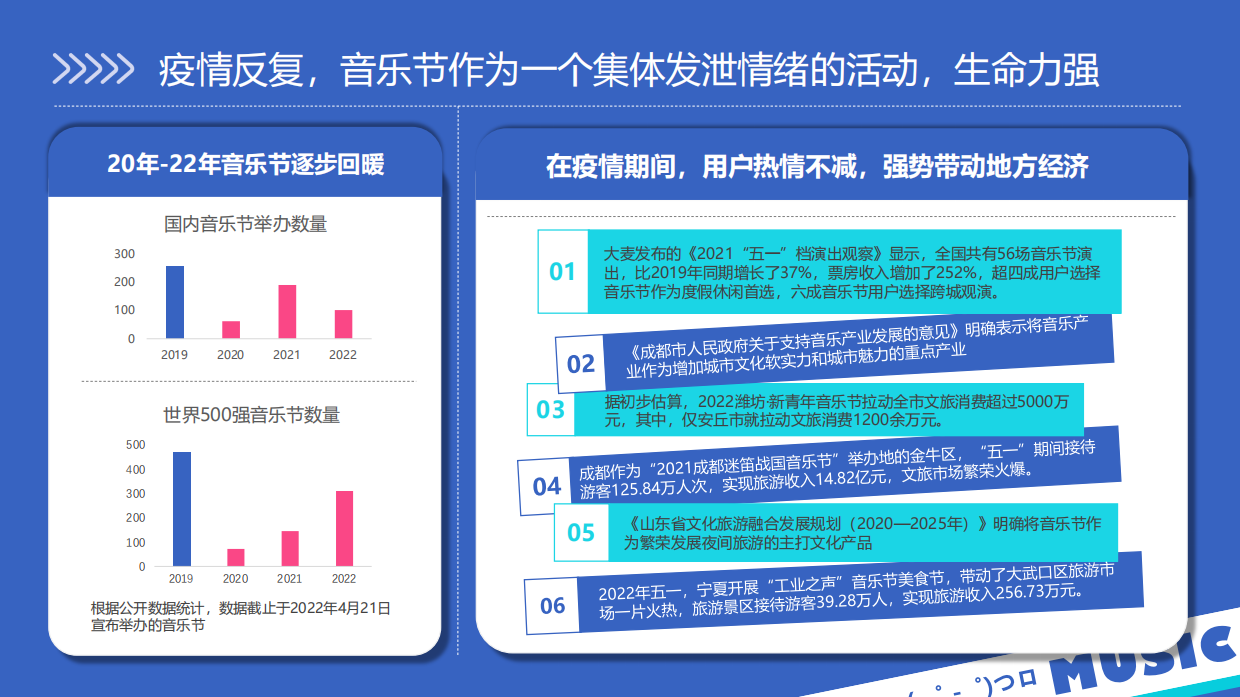 2023哔哩哔哩干杯音乐节.pdf_第5页