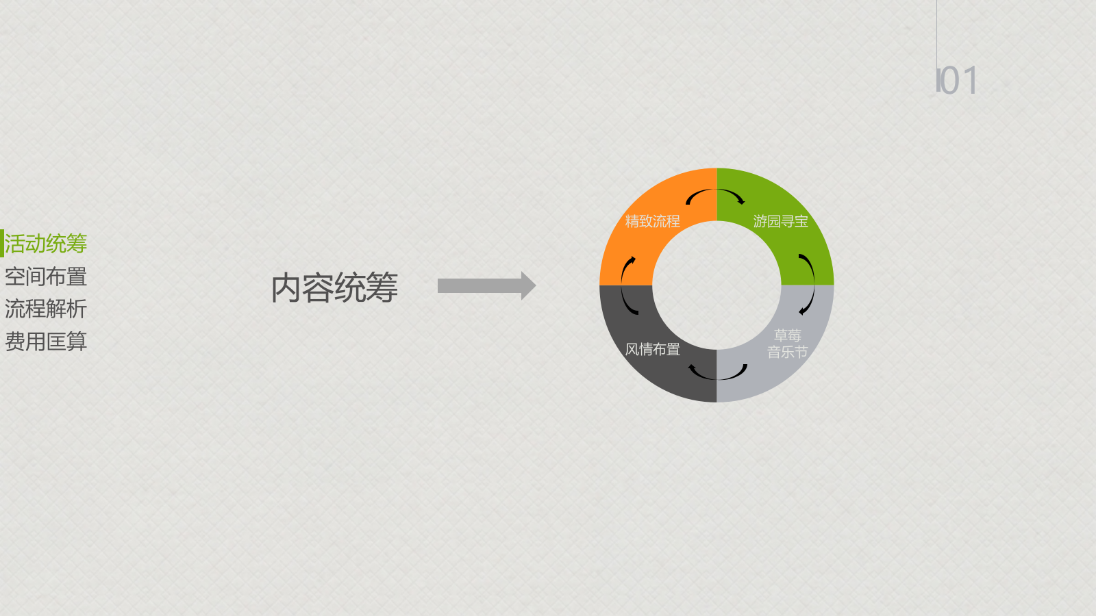 “春日邂逅 游园惊梦”草莓音乐节策划案.pptx_第9页