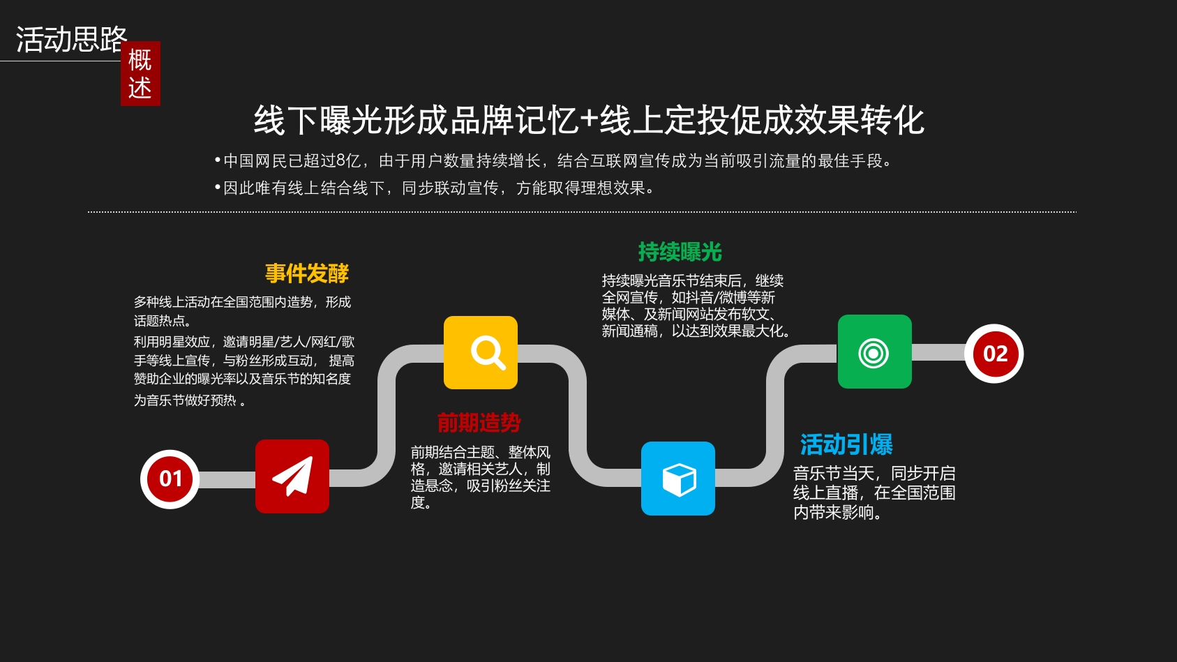 “疯狂音乐节”北镇国际音乐节策划方案.pptx_第9页