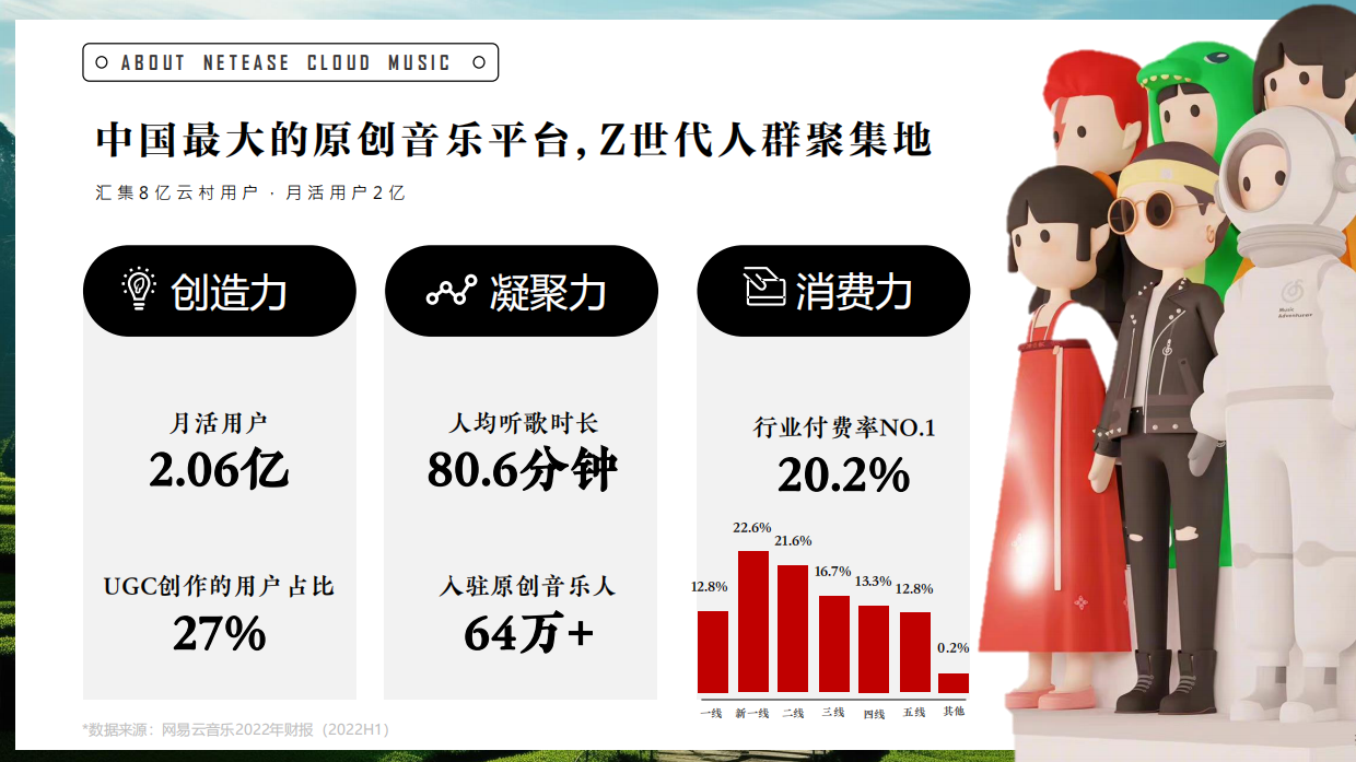 《网易云音乐·云谷音乐节》招商通案2024.pdf_第3页