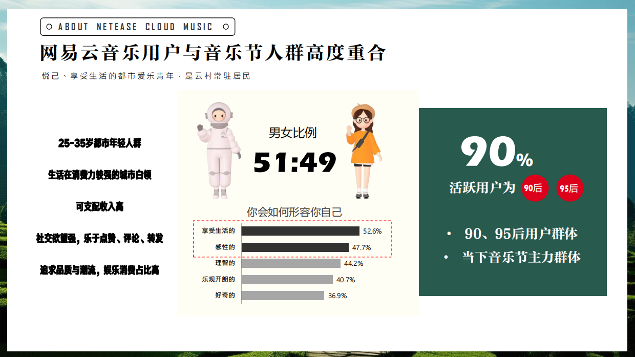 《网易云音乐·云谷音乐节》招商通案2024.pdf_第4页