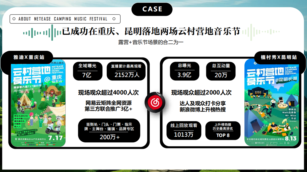《网易云音乐·云谷音乐节》招商通案2024.pdf_第5页
