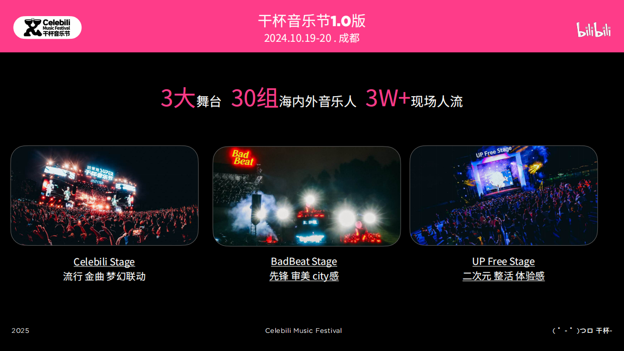 7月版2025bilibili干杯音乐节招商通案.pdf_第10页