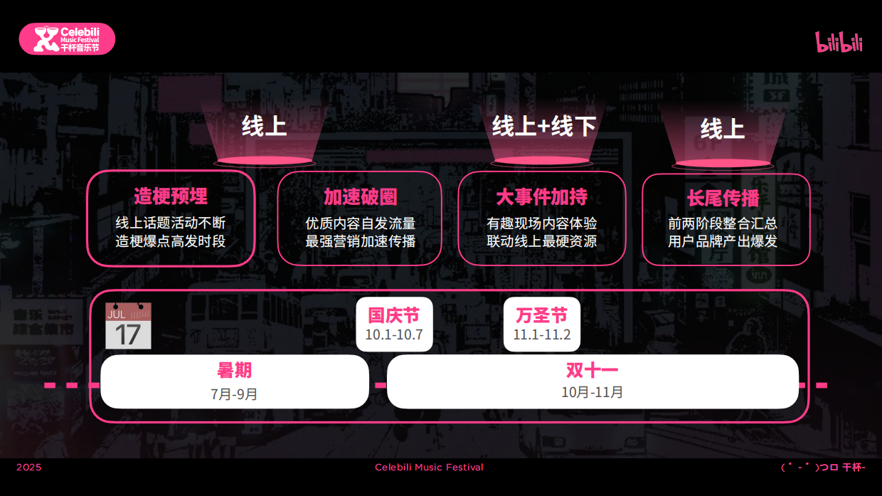 7月版2025bilibili干杯音乐节招商通案.pdf_第3页