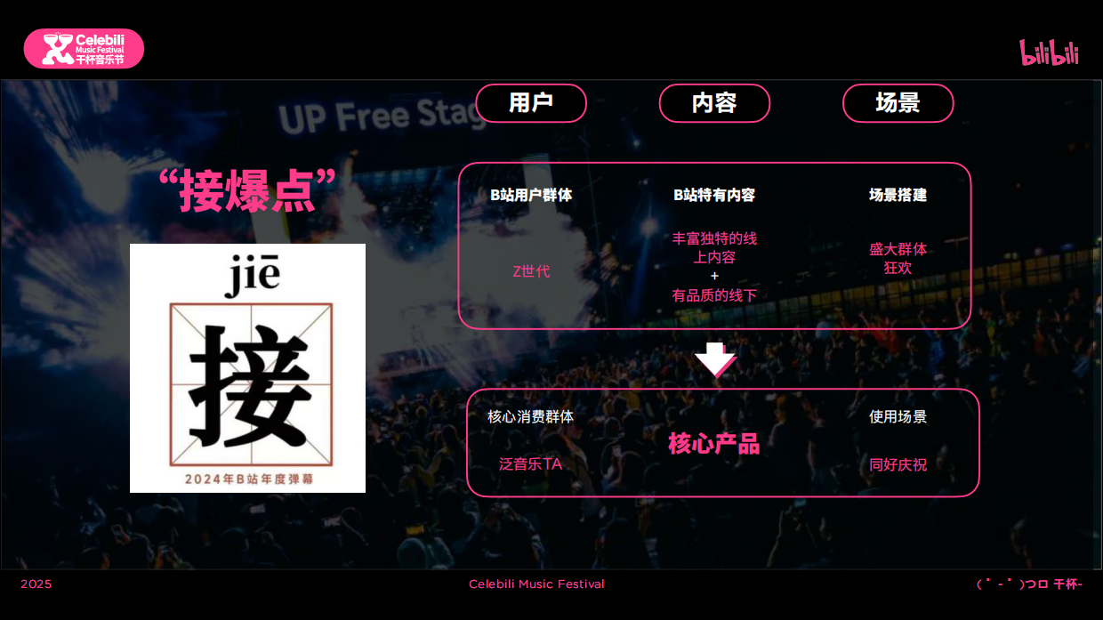 7月版2025bilibili干杯音乐节招商通案.pdf_第4页