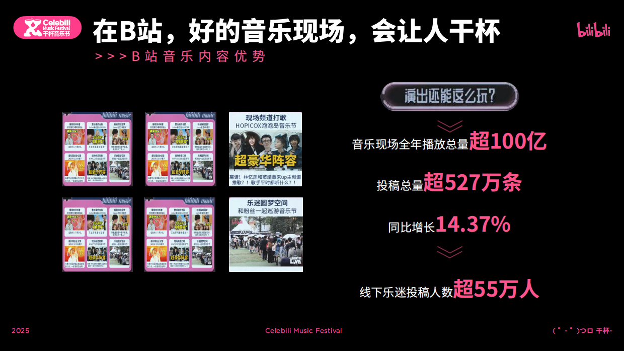 7月版2025bilibili干杯音乐节招商通案.pdf_第7页