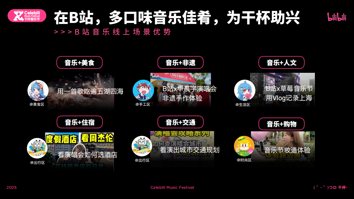7月版2025bilibili干杯音乐节招商通案.pdf_第8页