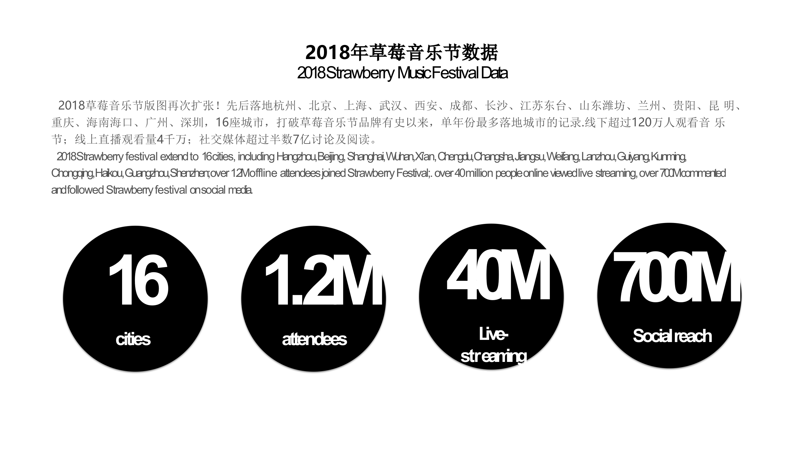 2019草莓音乐节合作方案.pptx_第7页