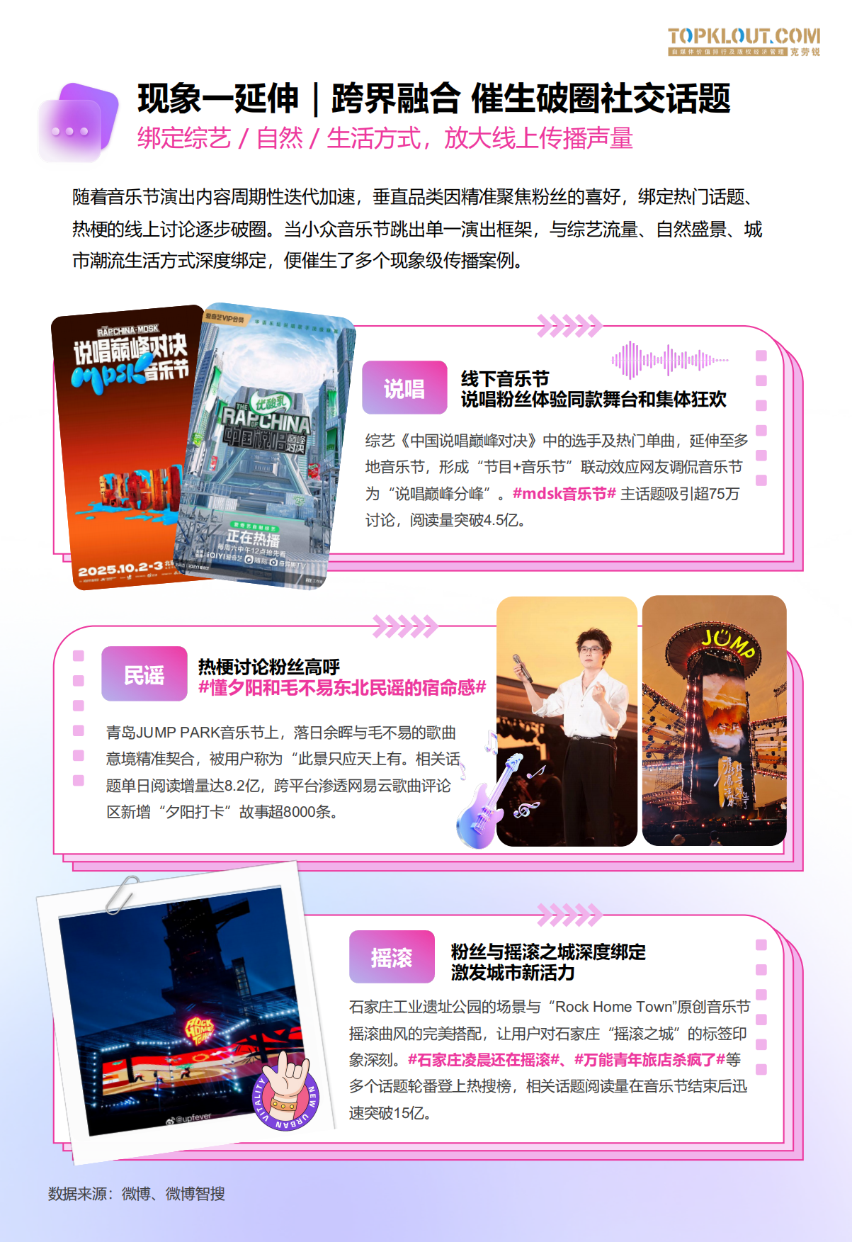2025音乐节社交观察——音乐节无期限快乐秘籍.pdf_第5页