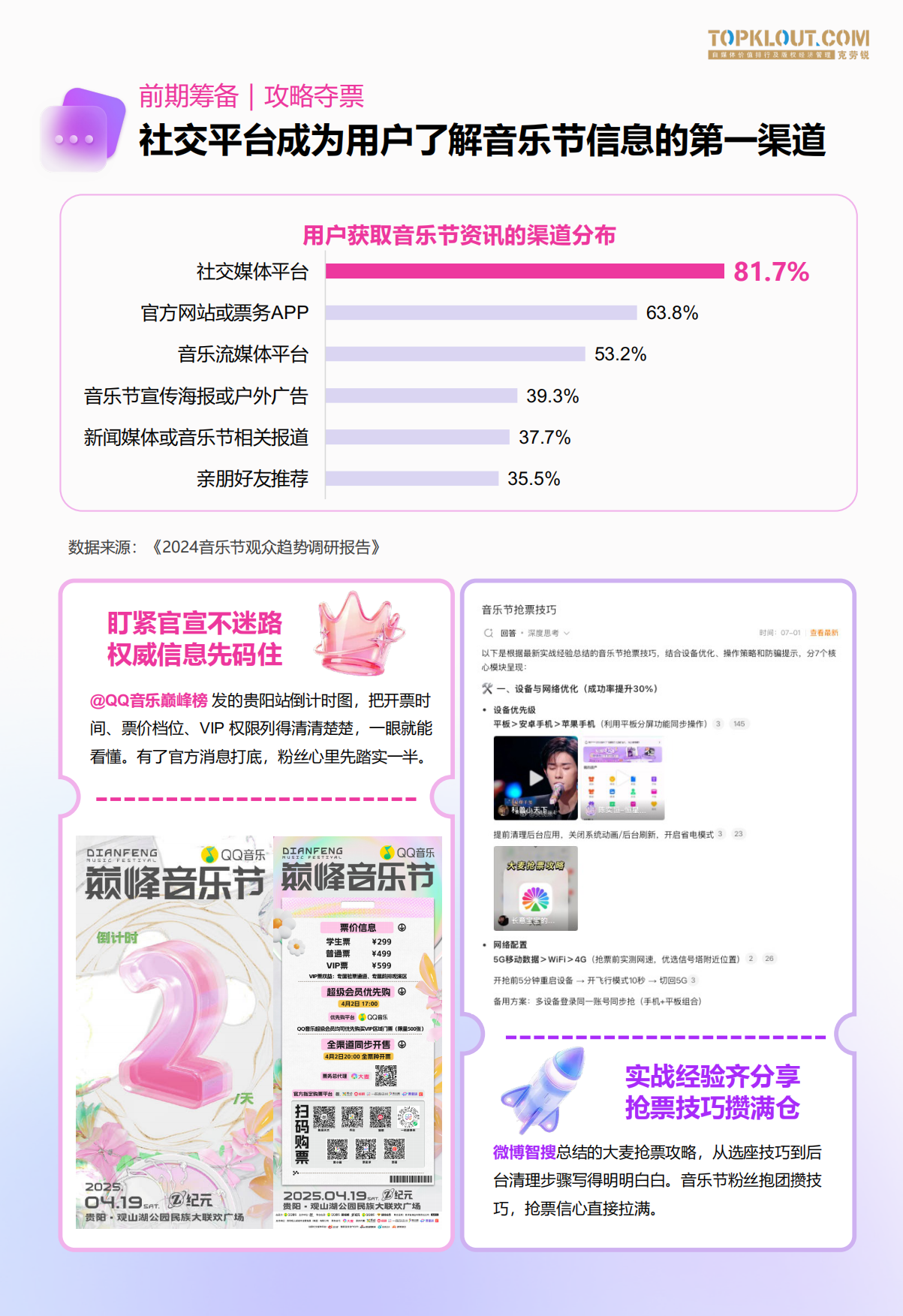 2025音乐节社交观察——音乐节无期限快乐秘籍.pdf_第9页